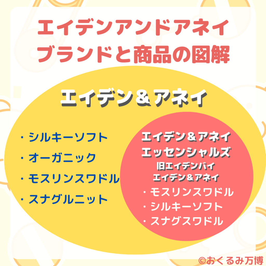 今ダケ送料無料 エイデンアンドアネイ スワドル シルキーソフトモスリン エイデンアンドアネイ スワドル おくるみ レーヨン シルキーソフトモスリン